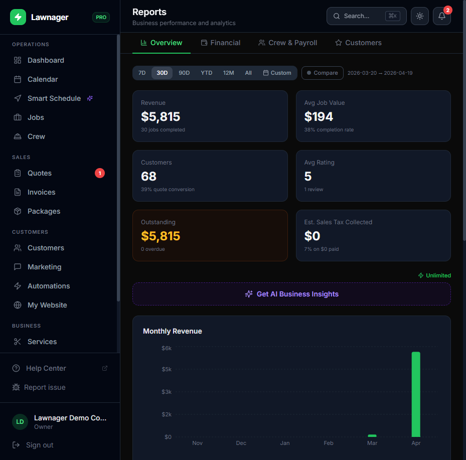 Reports Overview